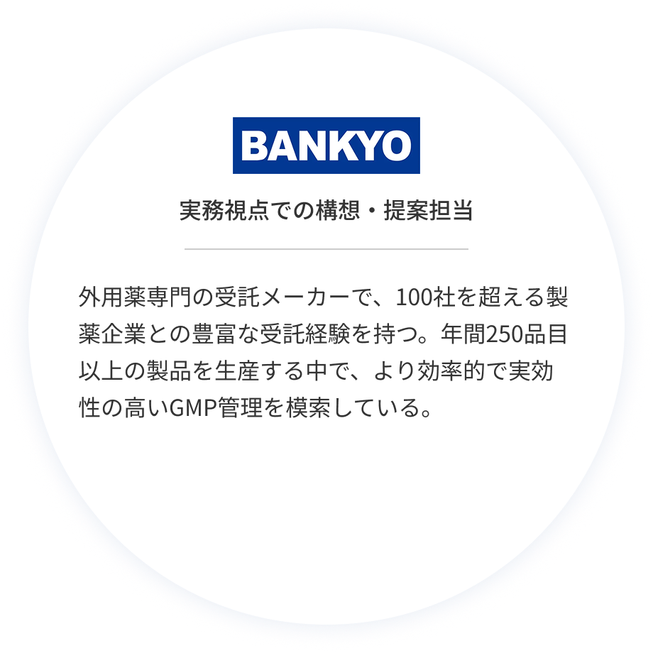 BANKYO 現場課題担当